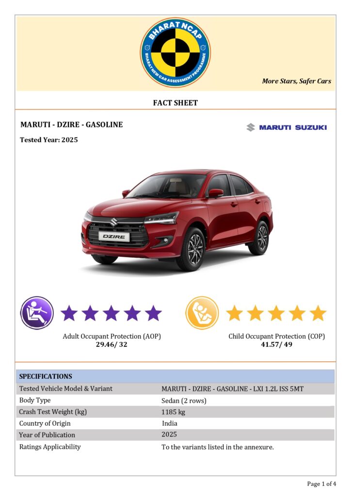 Bharat NCAP certificate for Maruti Dzire